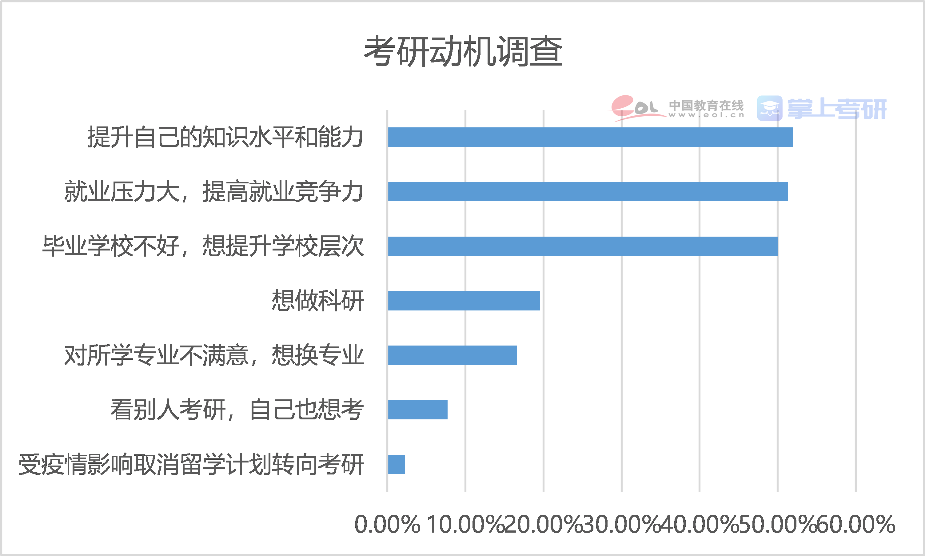 2021年研招报告（研究生报名人数再创历史新高）—中国教育在线掌上考研