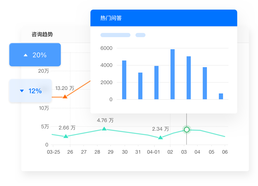 智能报告