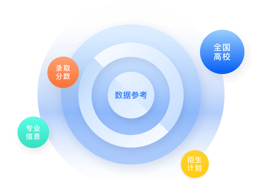 招生数据分析