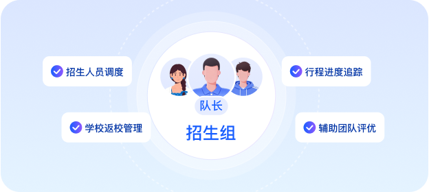 招生团队管理