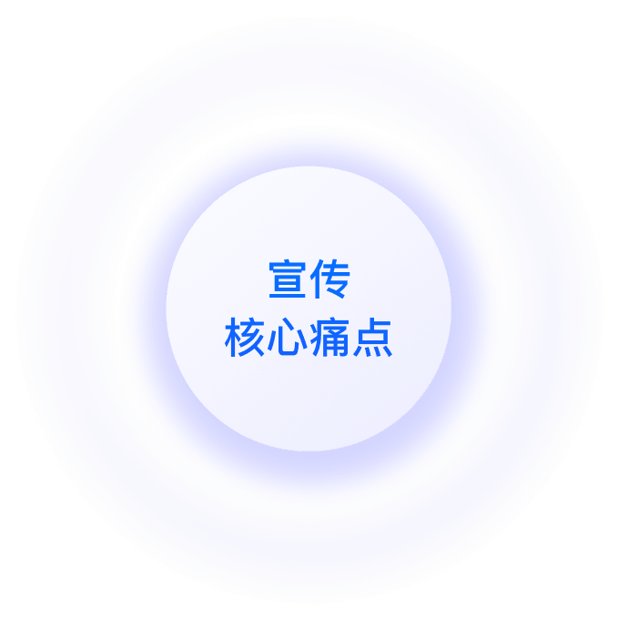 宣传核心痛点
