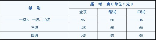 2010年全国公共英语等级考试须知