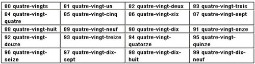 趣味学法语：看法语数字“翩翩起舞”