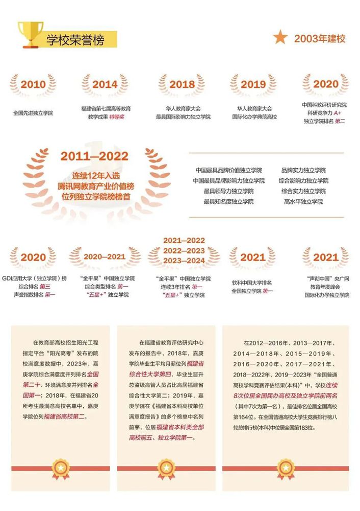 厦门工学院录取分数_厦门学院最低录取分数线_2024年厦门大学嘉庚学院录取分数线（所有专业分数线一览表公布）