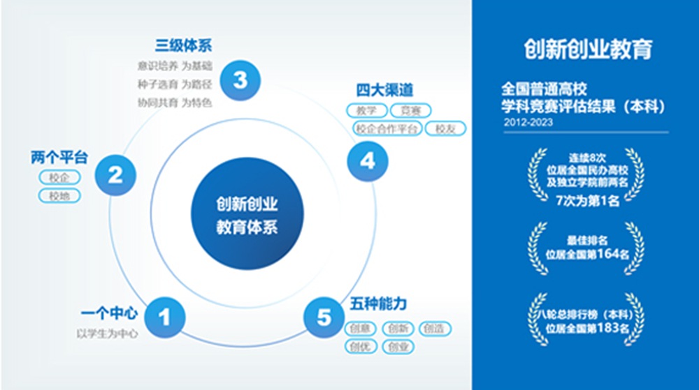 2024年厦门大学嘉庚学院录取分数线（所有专业分数线一览表公布）_厦门学院最低录取分数线_厦门工学院录取分数