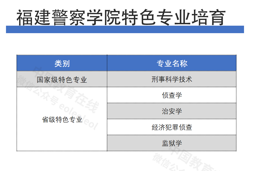 福建警察学院忠诚勤奋严谨求实公安与司法人才成长的摇篮附历年高考