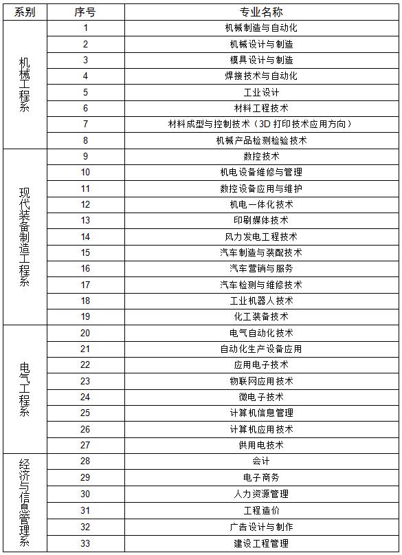 《机电设备管理》电子教案01机电设备管理的概念(图1)