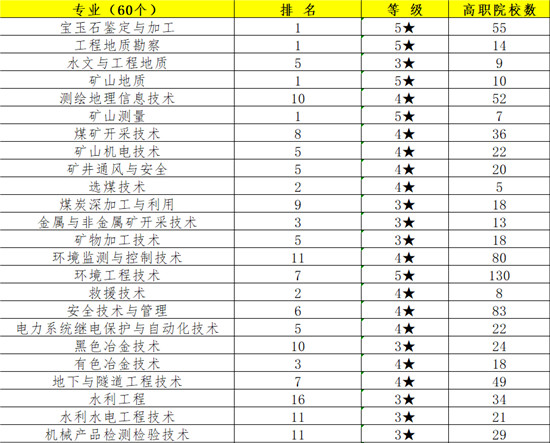 甘肃学校排名_甘肃毒蛇排名照片