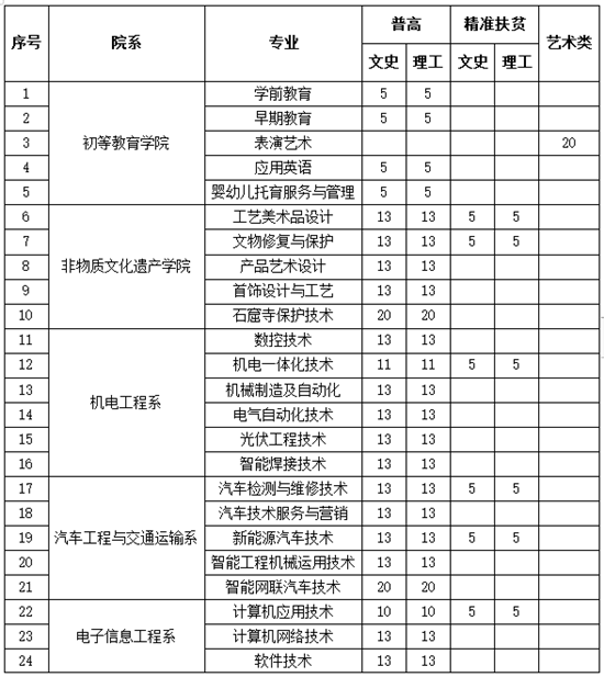 2013广东广雅中学高一录取最高分数_江西录取分数线_重庆医科大学2015考研分数录取