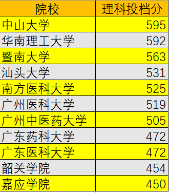 院校录取分数线排行_2024年蚌埠学院录取分数线(2024各省份录取分数线及位次排名)_录取分数线全国排名