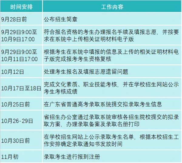 2024高职单招网_高职单招网2024考试时间表_高职单招网2024官网报名