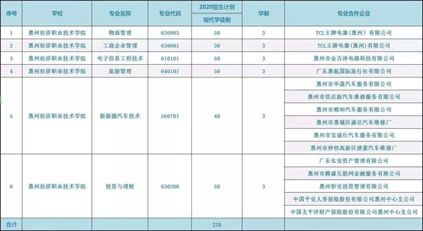 惠州博罗2020全年gdp_河北石家庄与广东惠州的2020上半年GDP出炉,两者排名怎样(3)