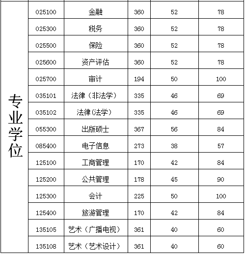 广财复试线图片