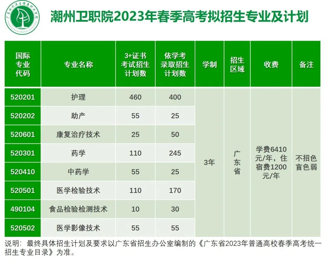 广东潮州卫生健康职业学院简介（附：2023年春季招生计划）-广东技校排名网