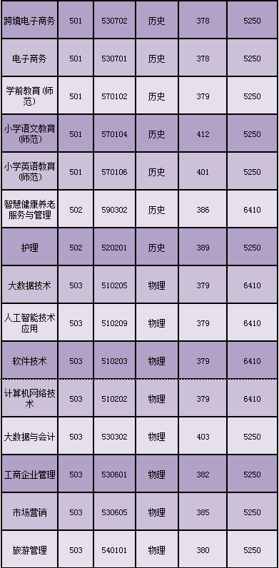 汕尾职业技术学院校徽图片