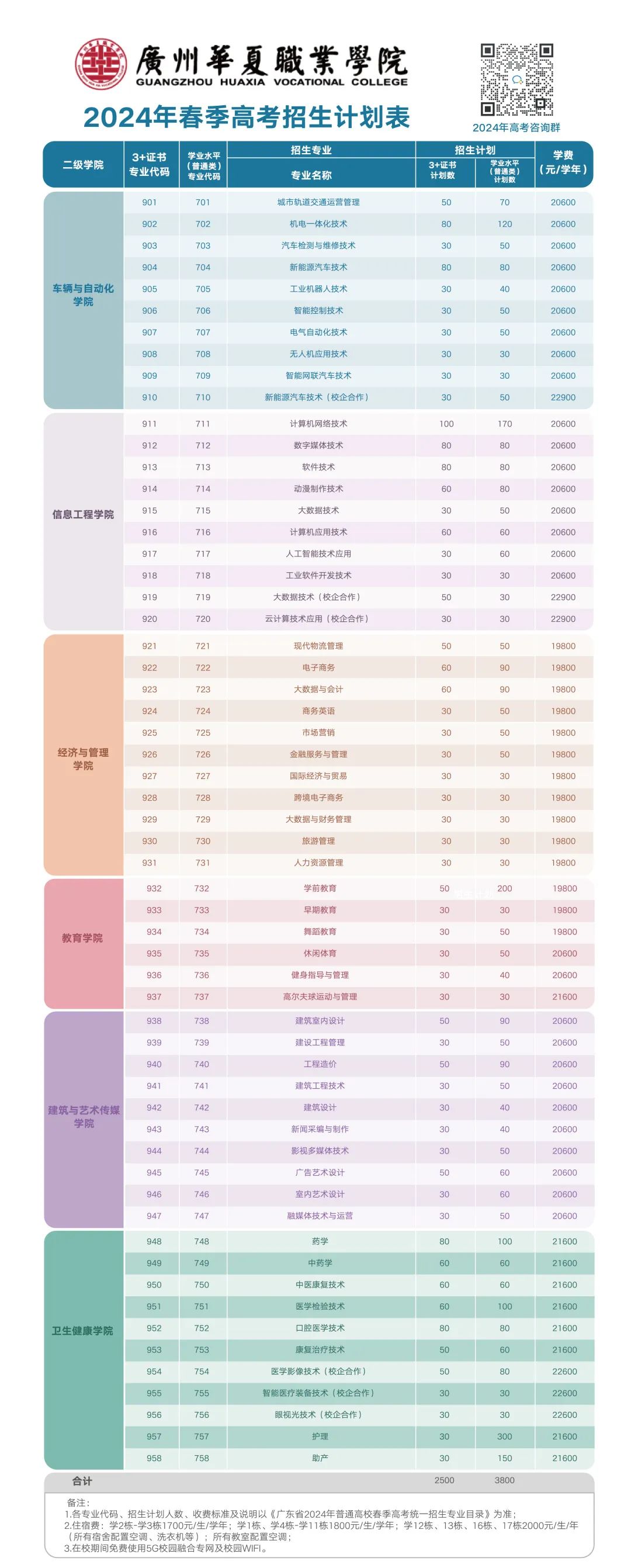 广州前十名职业学院图片