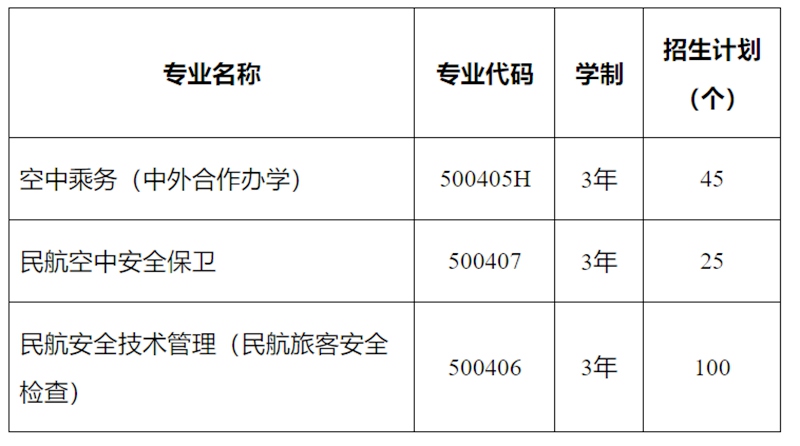 南京大学金陵学院城市与资源学院_兰州城市学院分数线_兰州资源环境士官分数