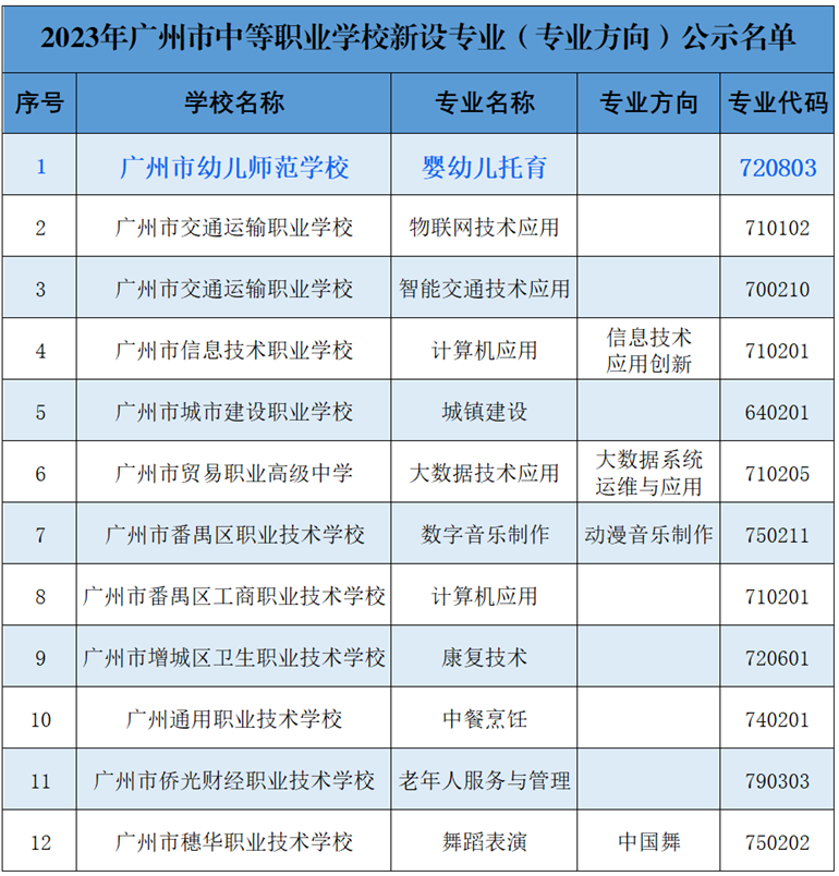 技校有哪些专业？选择方向大不同