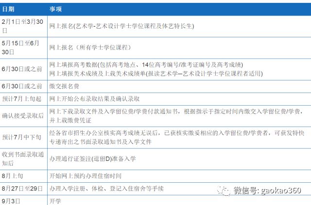 澳门科技大学2018内地招生简章