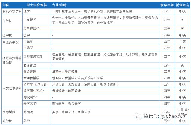澳门科技大学2018内地招生简章