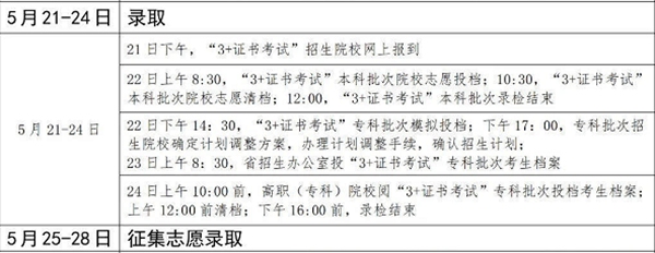 2021单考单招成绩查询入口_2021单招查成绩_2022年单招考试成绩查询入口