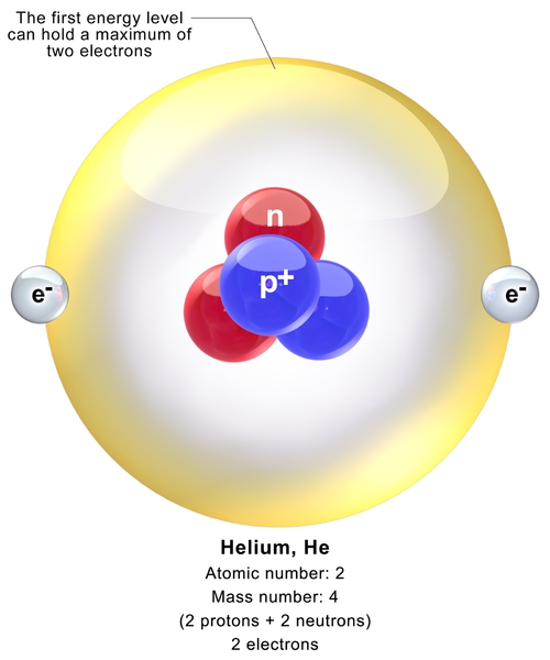氦的电子层结构示意图图片