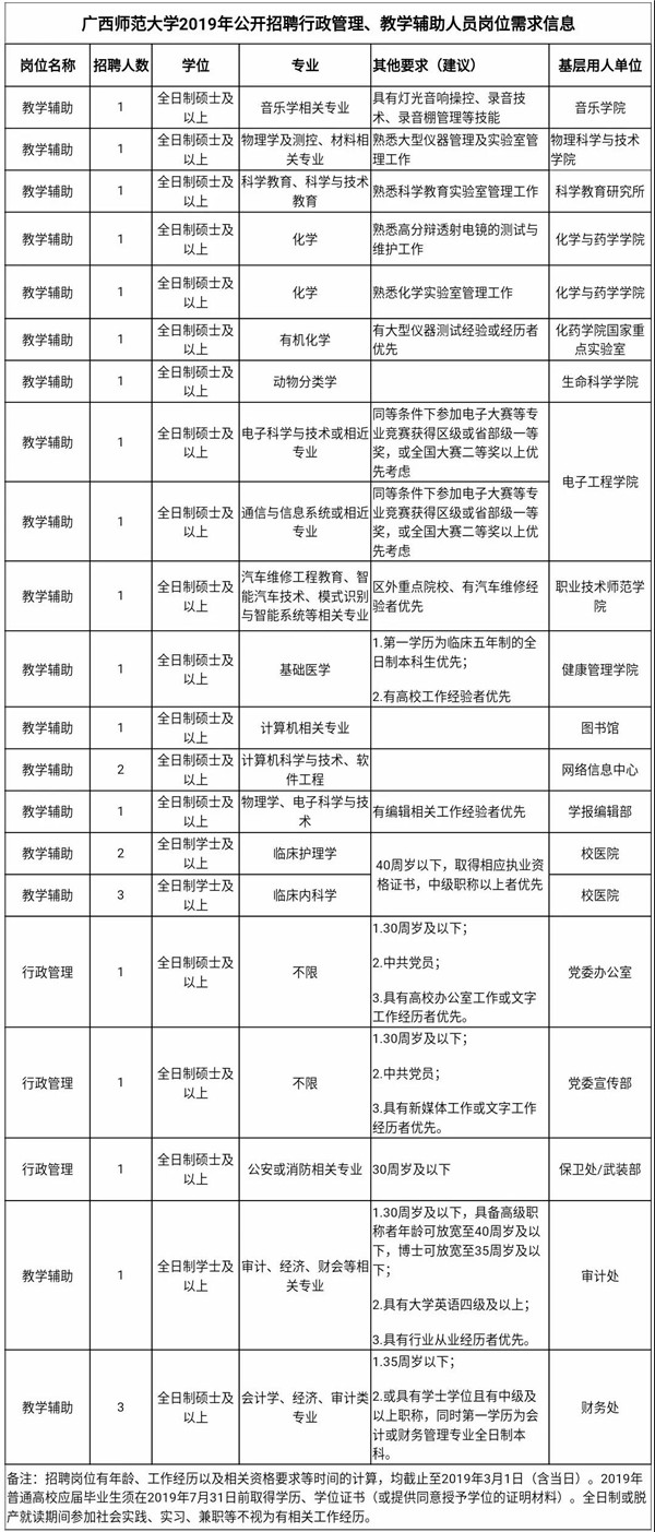 广西师范大学2019年公开招聘行政管理、教学