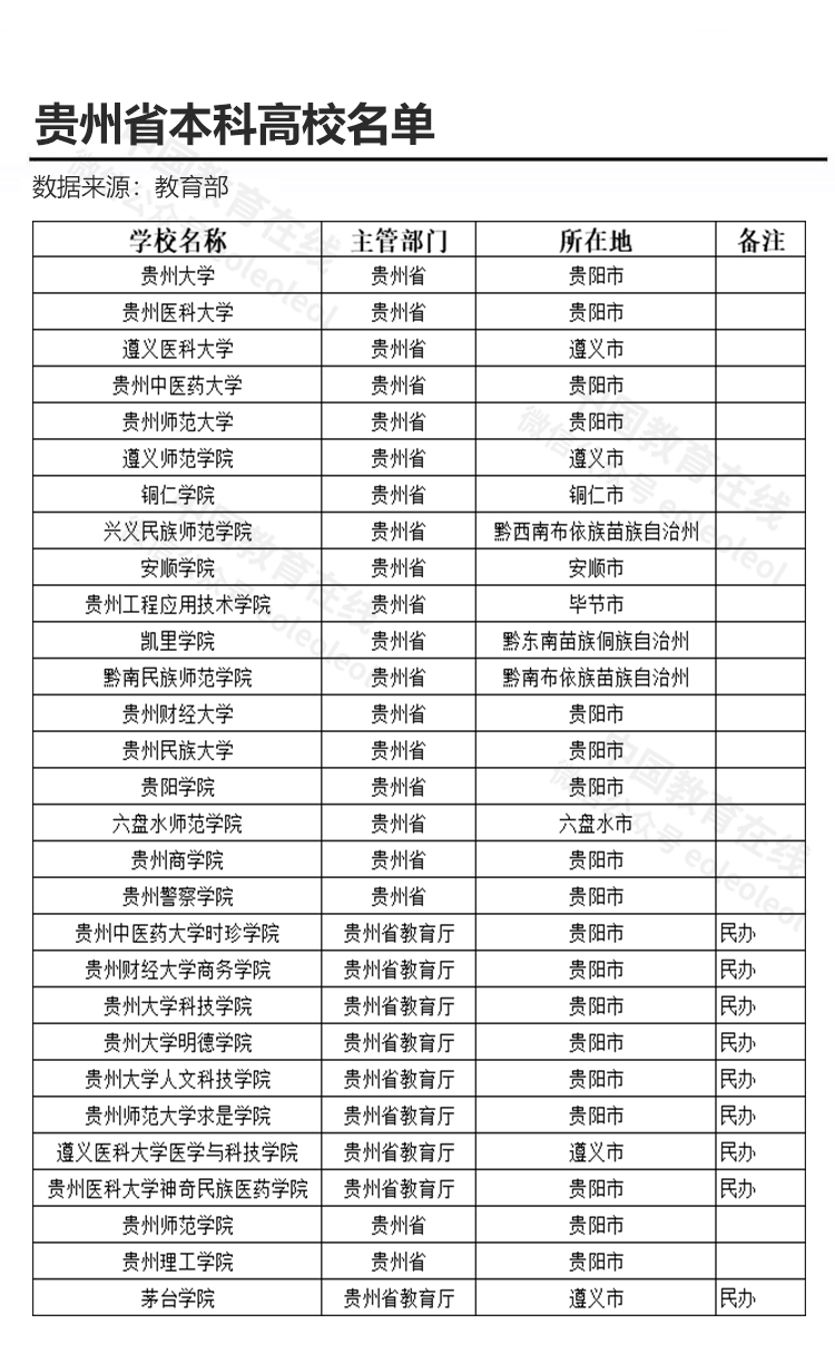 贵州分站 校园动态  贵州师范大学位于贵州省省会贵阳市,是一所教师