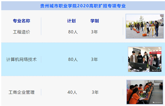 2020贵州省城轨高职_2020全日制贵州高职扩招专.业报名流程24小时在线(2)