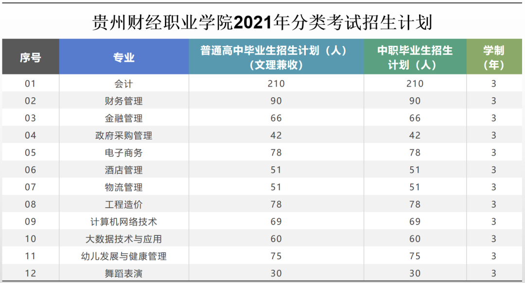 贵州财经职业学院专业图片