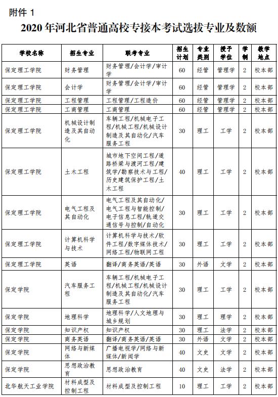 2019一2020河北专科学排行a_河北省教育厅关于做好2020年河北省普通高校专
