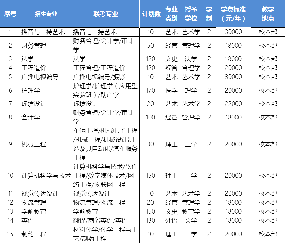 江苏专转本最新资讯：轻松进入理想的大学