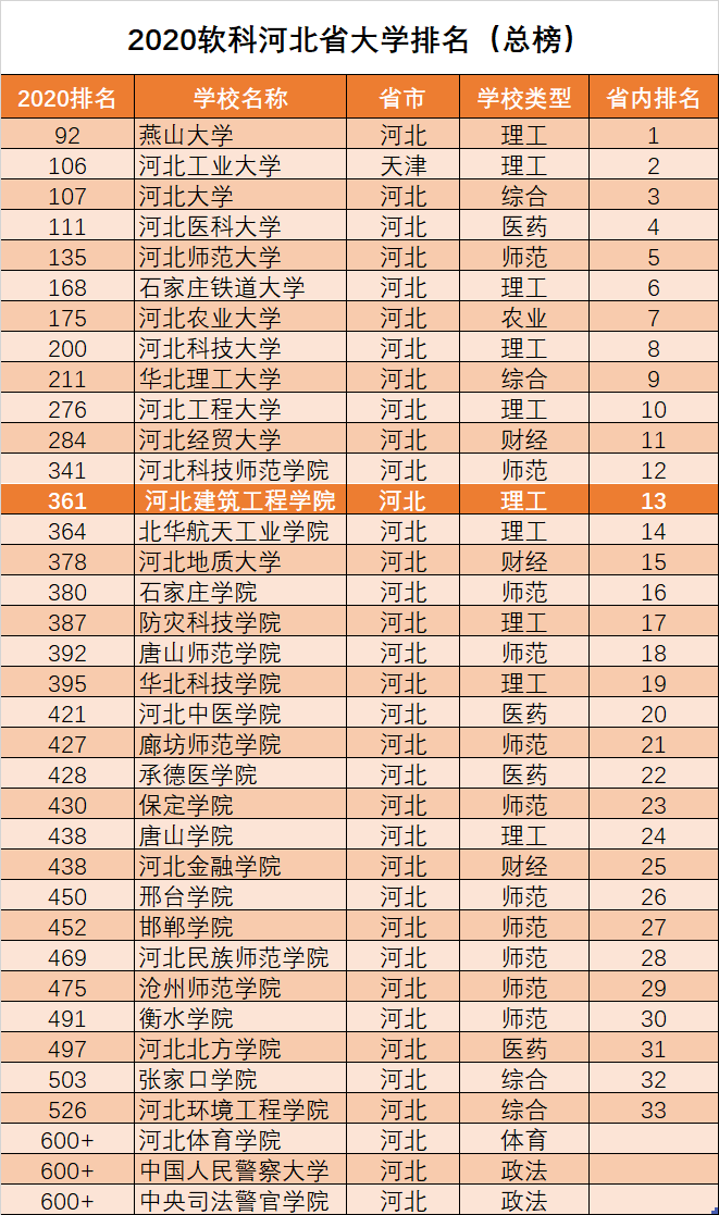 河北工程大学排名_河北工程大学