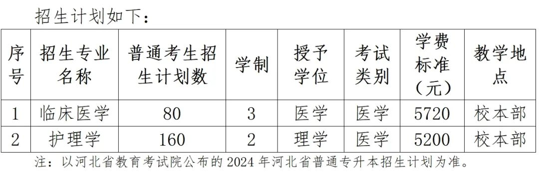 承德医学院本科录取分数线_承德医学院的录取分数_承德医学院录取分数线