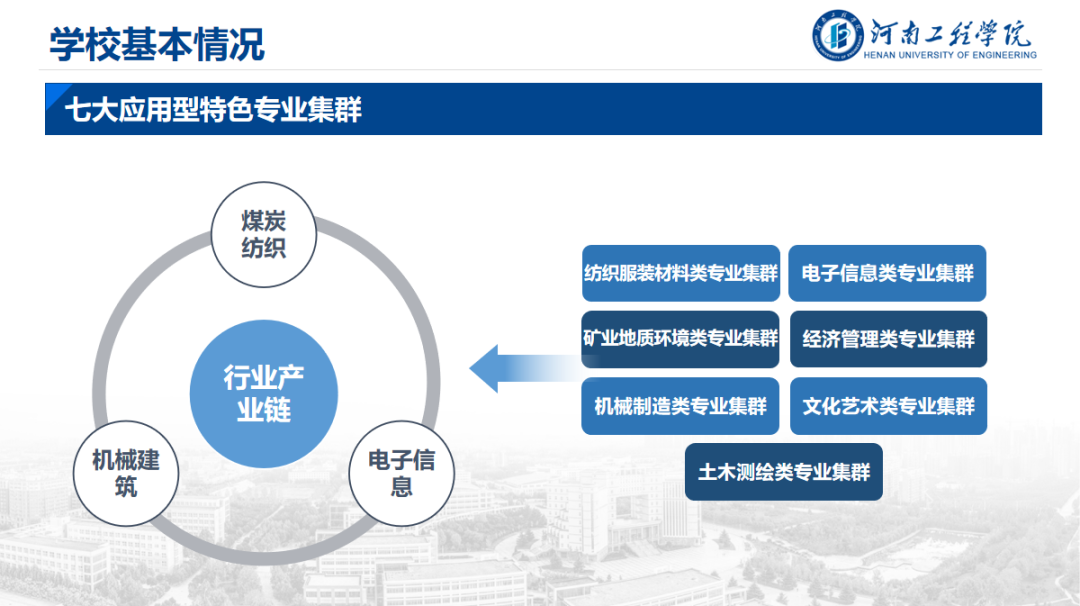 河南工程学院招聘（河南工程学院招聘2021）