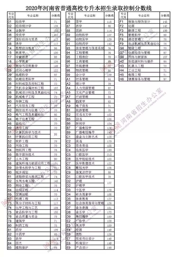 河南2020分数段排名_2020年河南高招一分一段统计表,看看你在全省的排名