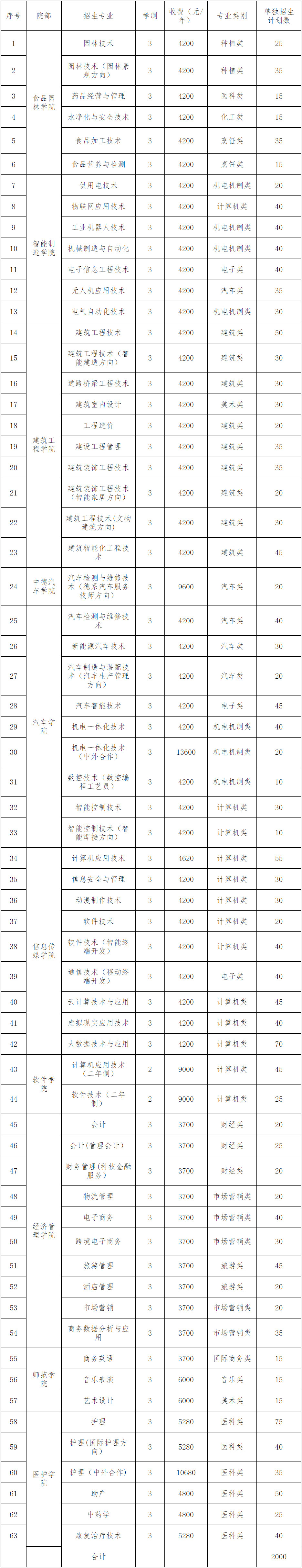 三门峡职业技术学院怎么样（三门峡职业技术学院怎么样好不好）