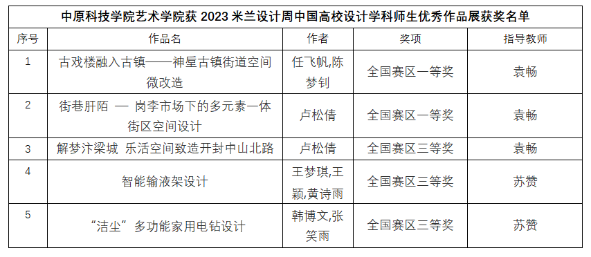 河南科技师范学院_喜报怎么写_结婚喜报