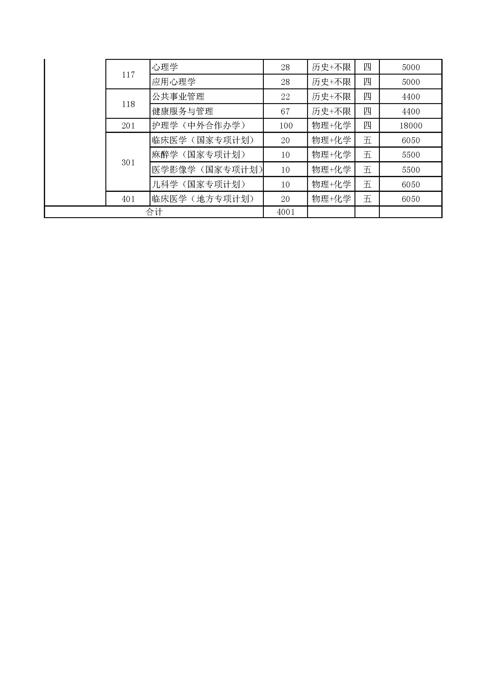 河南医药大学2026年省内招生计划表_页面_2