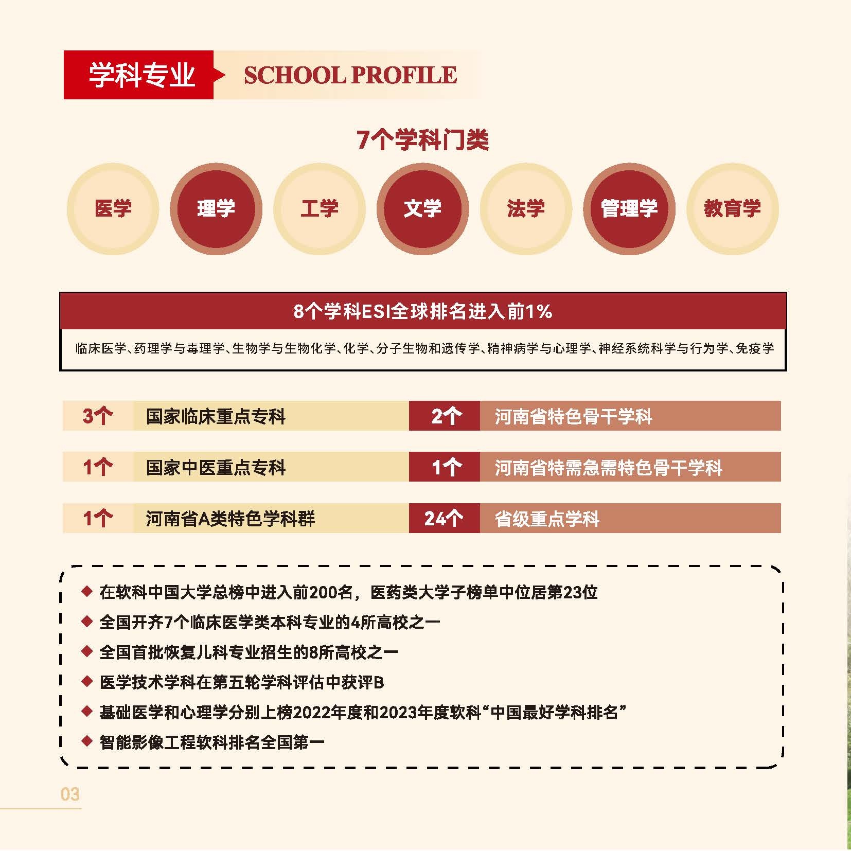 河南医药大学2026年招生简章_页面_04-1