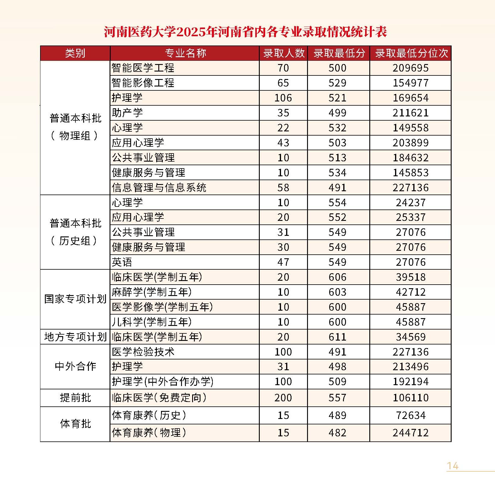 河南医药大学2026年招生简章_页面_09-2