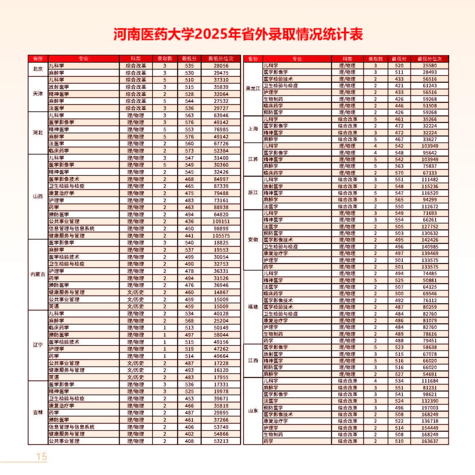 河南医药大学2026年招生简章_页面_10-1