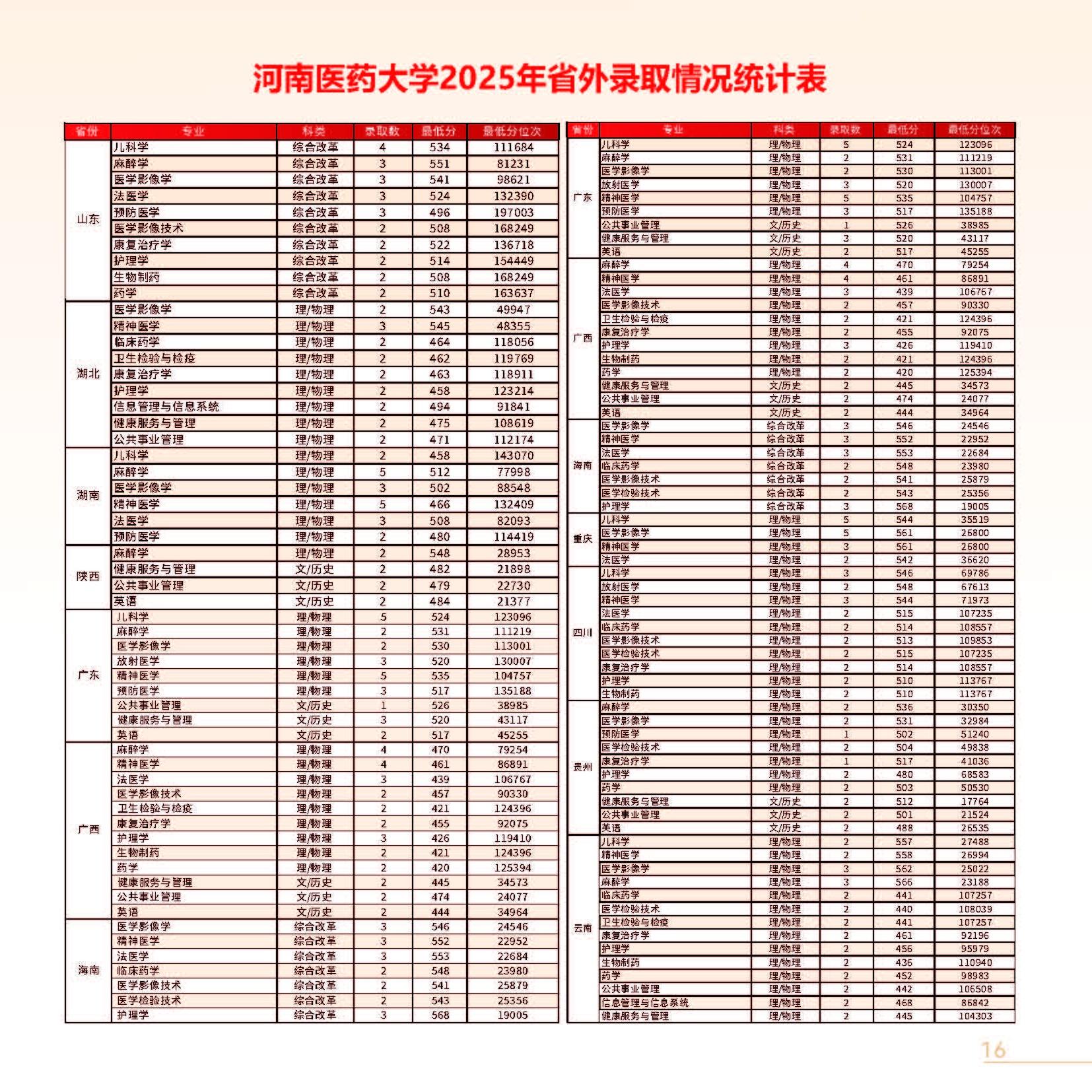 河南医药大学2026年招生简章_页面_10-2
