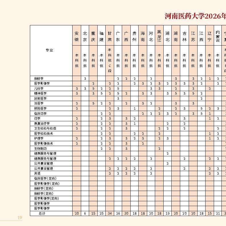 河南医药大学2026年招生简章_页面_13-1