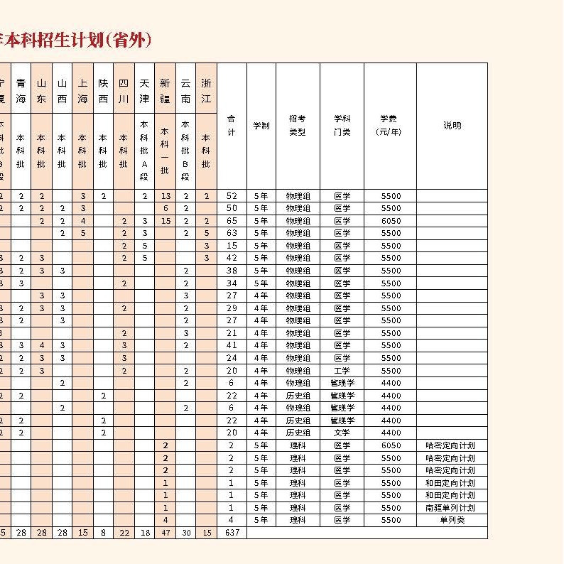 河南医药大学2026年招生简章_页面_13-2