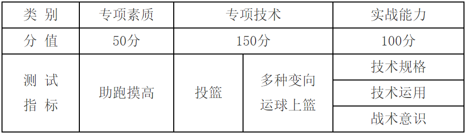 郑州大学西亚斯国际学院专业_郑州西亚斯学院专业_郑州西亚斯学院本科专业