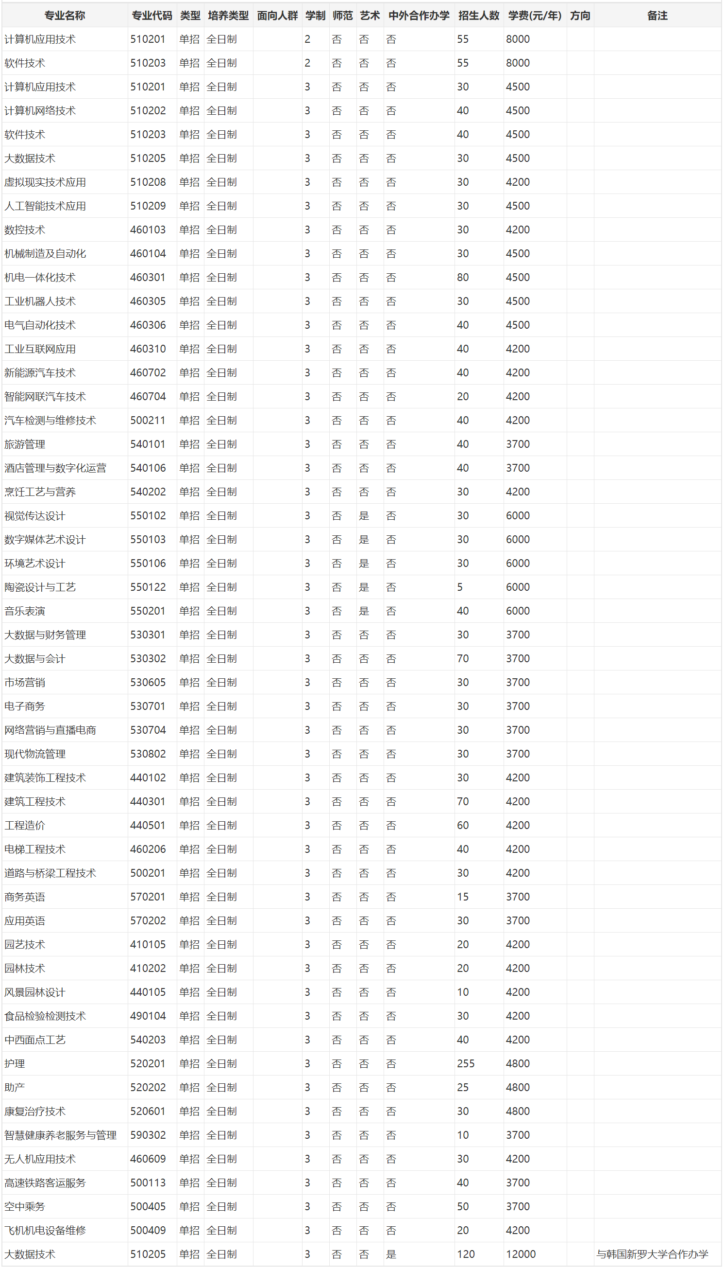 许昌职业技术学院