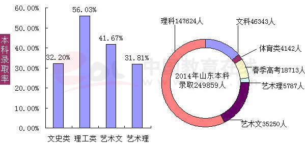 山东人口数_中国城市人口大数据:91市超500万人山东数量最多(2)