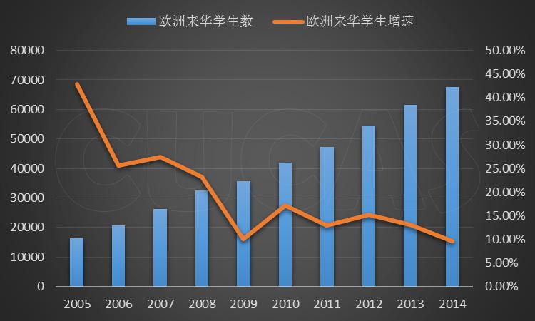 2014年来华留学调查报告