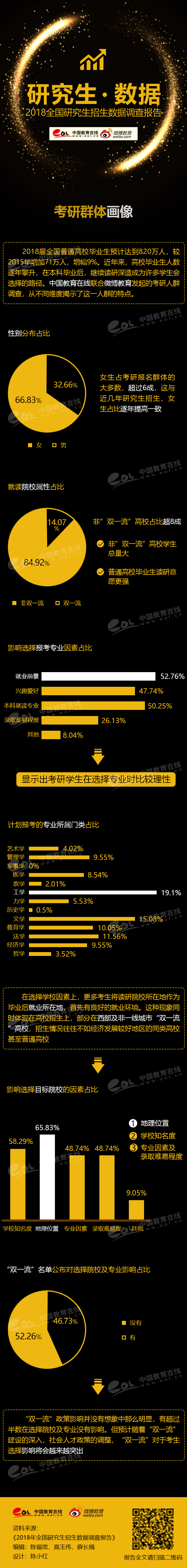 考研群体画像 研招报告 中国教育在线 考研群体画像 研招报告 中国教育在线